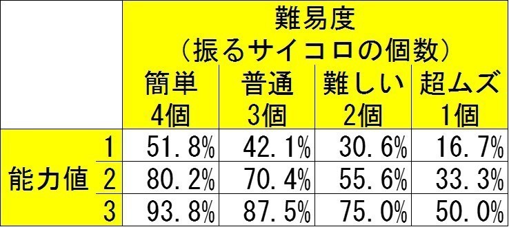 4 skmゲームズ 4 skmゲームズ